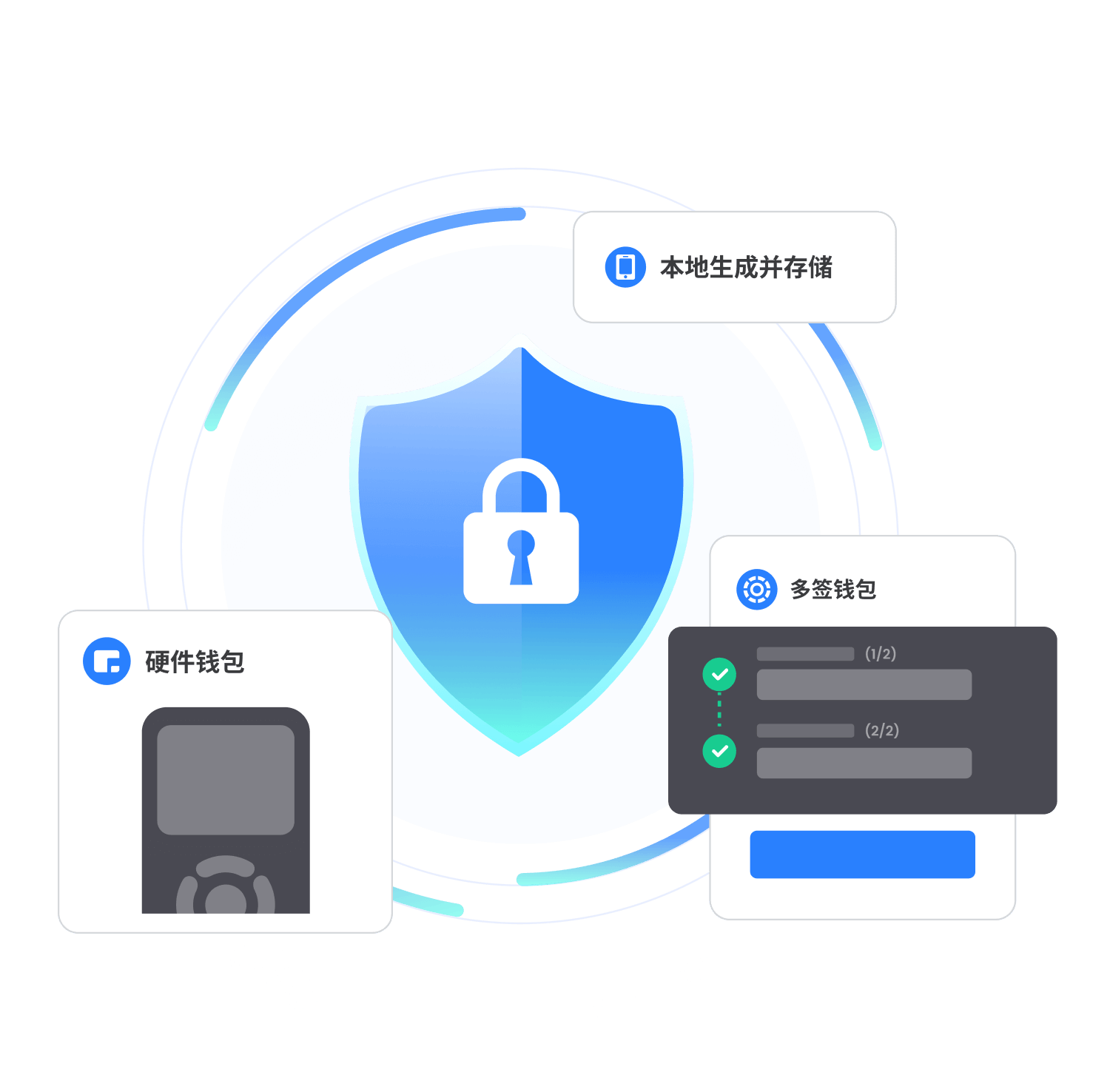 TokenPocket 硬體錢包使用情境